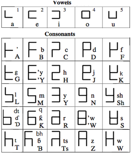 Hausa Alphabet